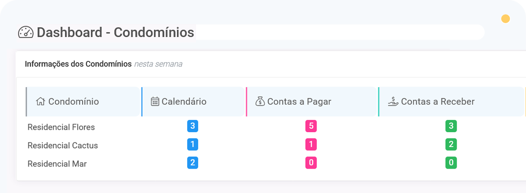 Dashboard do sistema para administradoras e síndicos profissionais